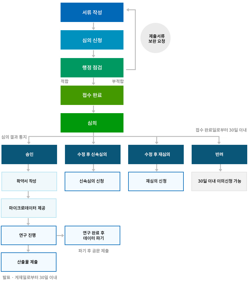 정신건겅연구개발 사업 소개